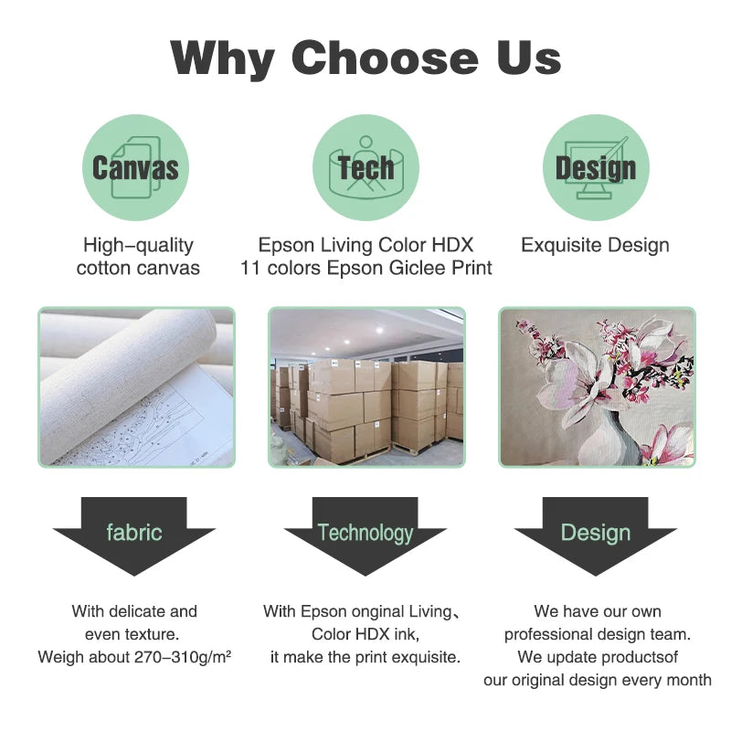 GATYZTORY Painting By Number Town Scenery Drawing On Canvas HandPainted Art Gift DIY Frame Picture By Number Kits Home Decor